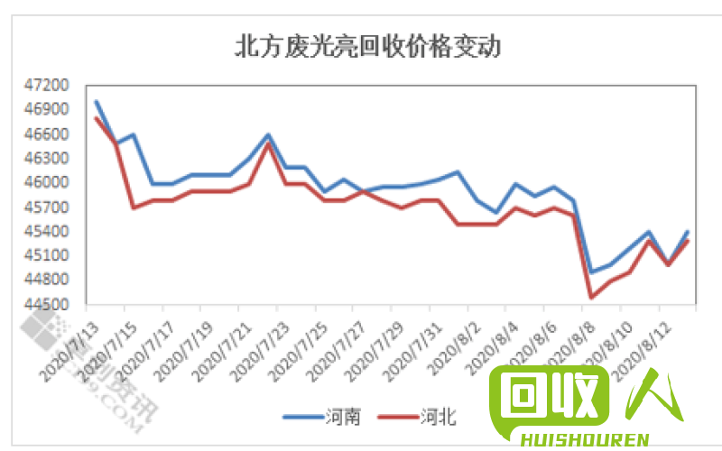 废不锈钢价格走势及影响因素分析 废铁不锈钢价格走势图
