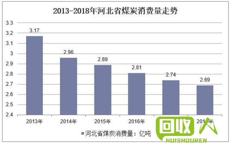 河北废铁市场行情分析，看点实录  河北废铁价格最新行情今日