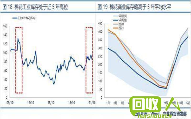 新疆废铁价格分析及未来预测 新疆废铁今天价格行情走势图
