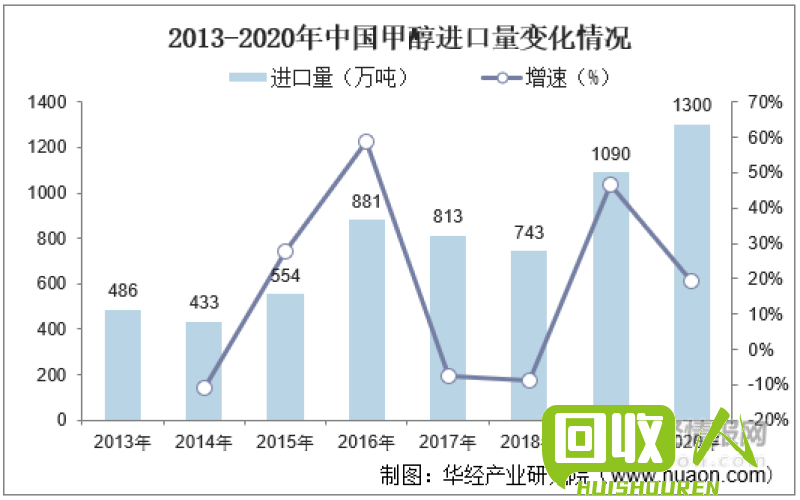 废铁价格走势及前景分析 2ol6年废铁上涨吗