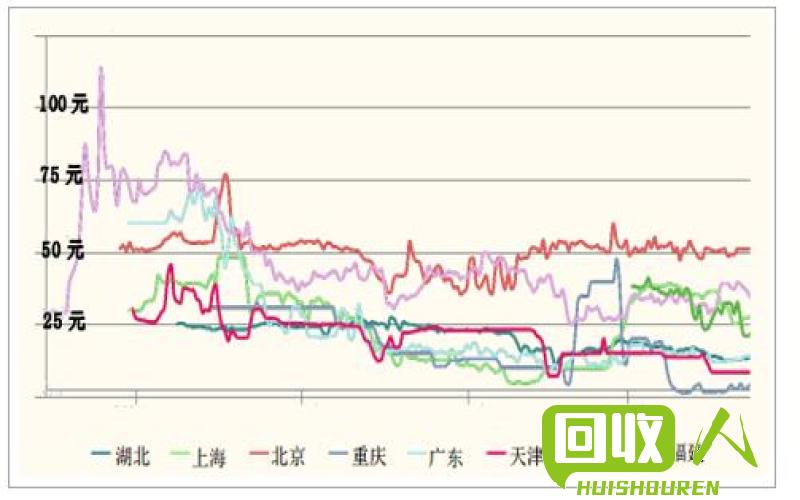 吉林废铁价格走势分析及未来趋势预测 吉林省今日废铁价格行情走势