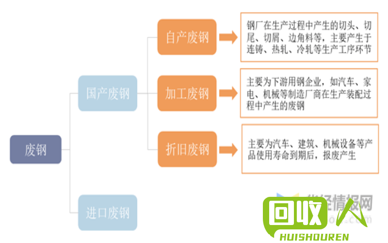 长春废铁价格及市场动态分析  11月28日长春废铁价格行情