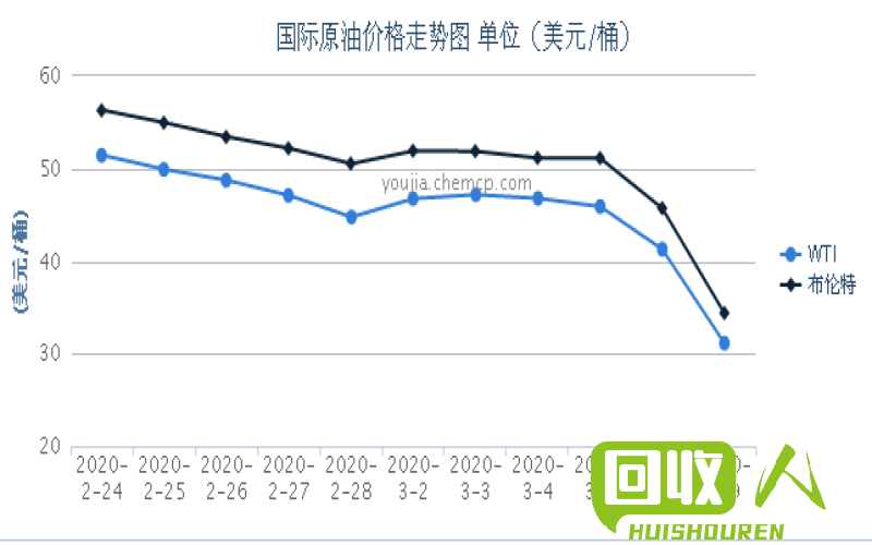 废铁价格走势与影响因素分析 今日轻薄废铁价格