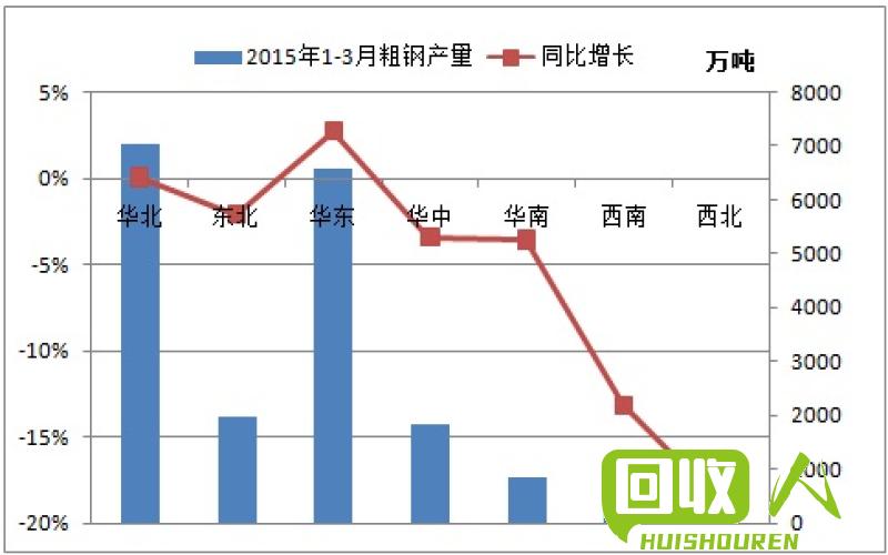 废铁价格暴涨，对吉林省市场影响几何？ 吉林省今日废铁价格走势