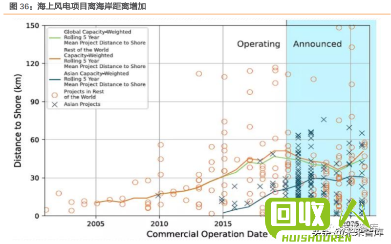 陕西废铁市场现状及未来趋势分析 陕西最新废铁行情