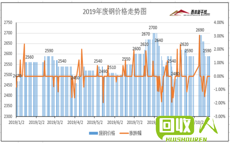 废铁价格走势报告：观察西南地区市场变化 西南地区废铁价格行情
