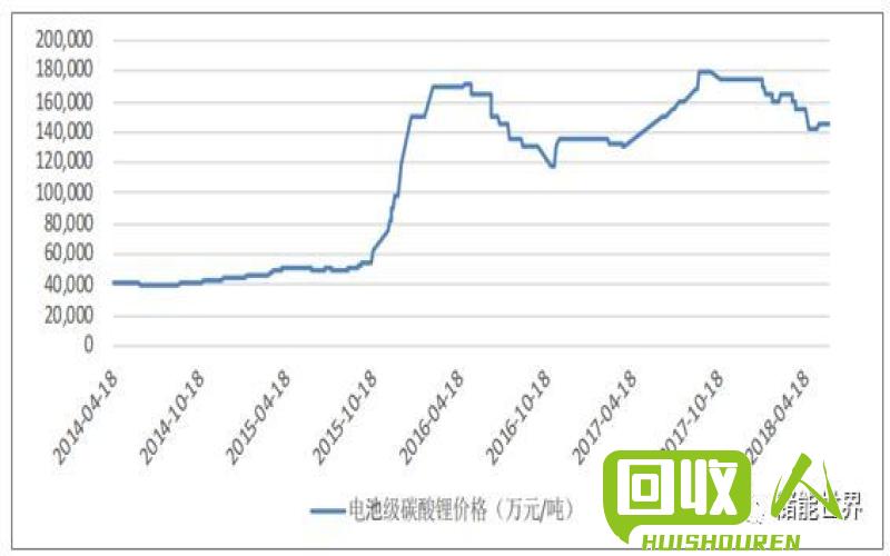 烟台废铁削市场行情与价格走势分析 山东烟台废铁削价格