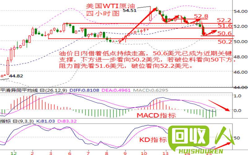 废铁价格走势分析及今日行情解读 温州今天的废铁价格