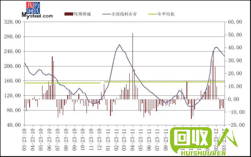 回顾废铁行业——2008年废铁价格变化趋势图 废铁 2008年价格走势图
