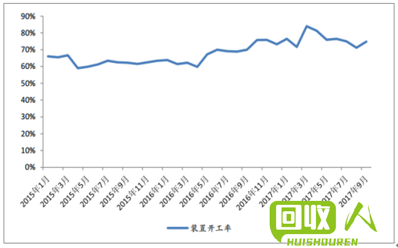 邯郸废铁市场价格走势稳中有升 邯郸目前废铁价格行情