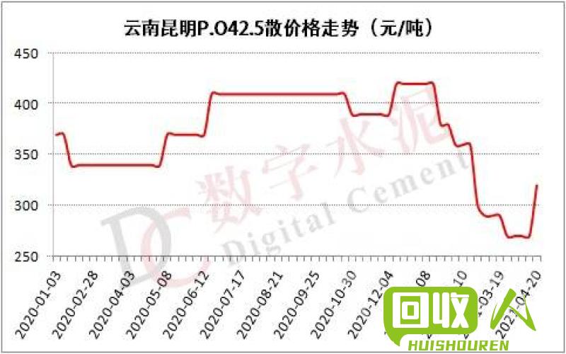 南昌市场废铁价格分析及走势预测 今日南昌废铁价