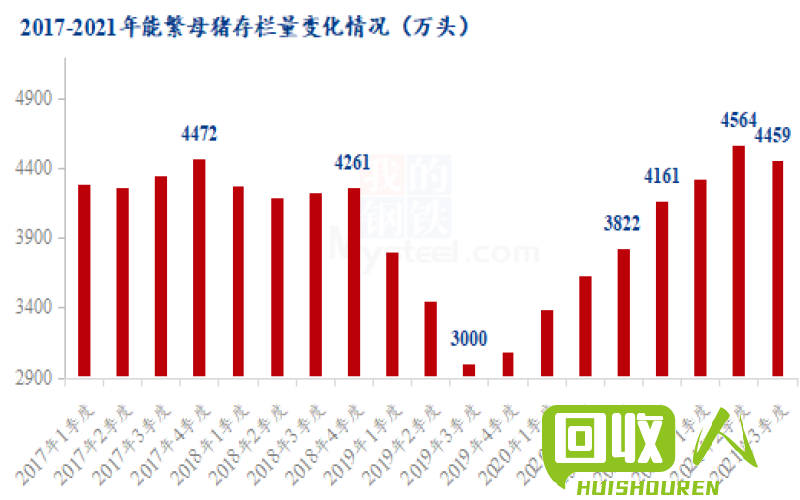 江苏废铁市场行情解读  江苏废铁价格到手机