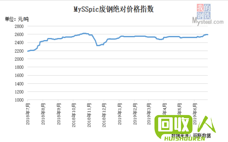 华北地区废铁价格分析与预测 今日华北废铁价格表