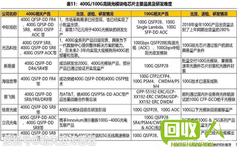废铁行业回暖，再生资源市场迎来新机遇 再生源废铁市场行情