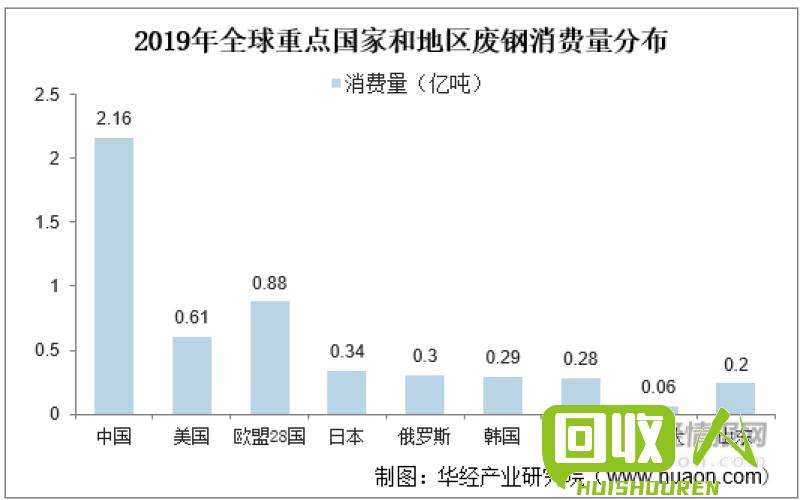 2021年河北废铁市场分析及价格行情走势 河北省今曰废铁价格行情