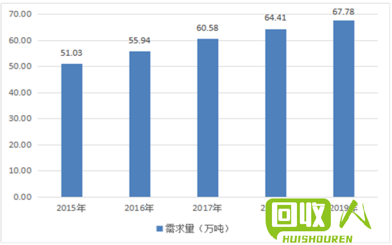 废铁价格波动原因分析：供需双方的博弈与市场变化 长江金属网今日废铁价