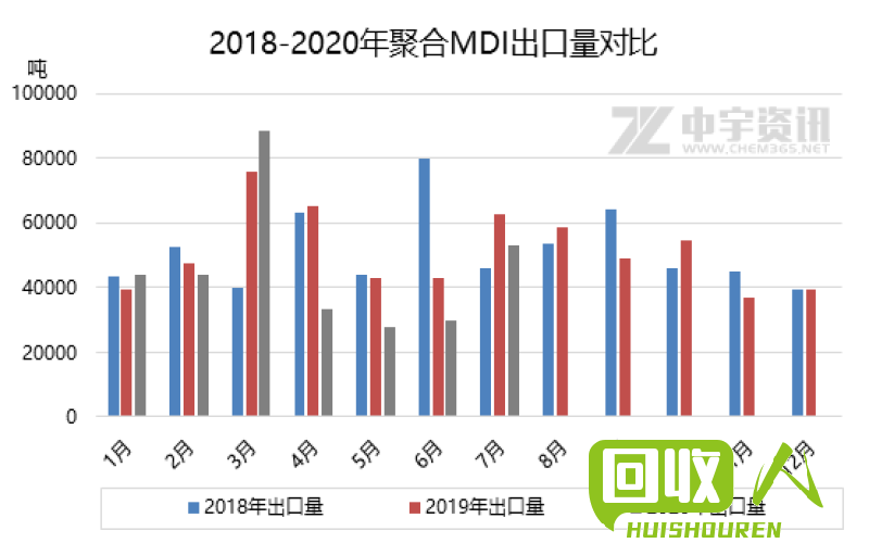 广西地区废铁行情分析与价格走势解读 2018.8.25广西废铁价格
