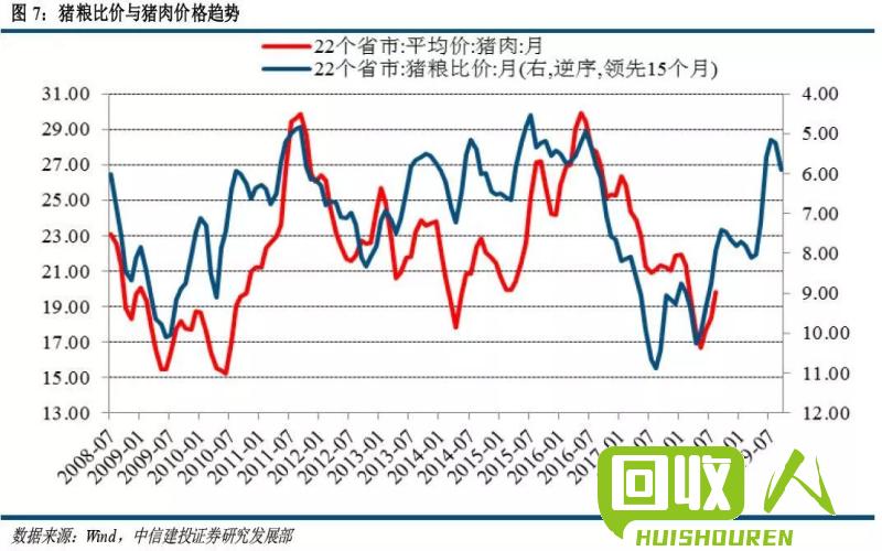 废铁价格分析及未来走势预测 2017年6月废铁价格预测