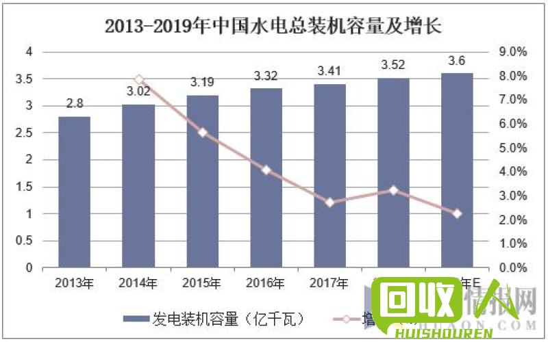 云南废铁市场的现状及未来发展趋势 云南废铁供应