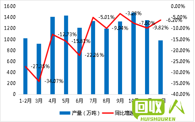 莱芜废铁价格走势分析 山东莱芜今日废铁价格