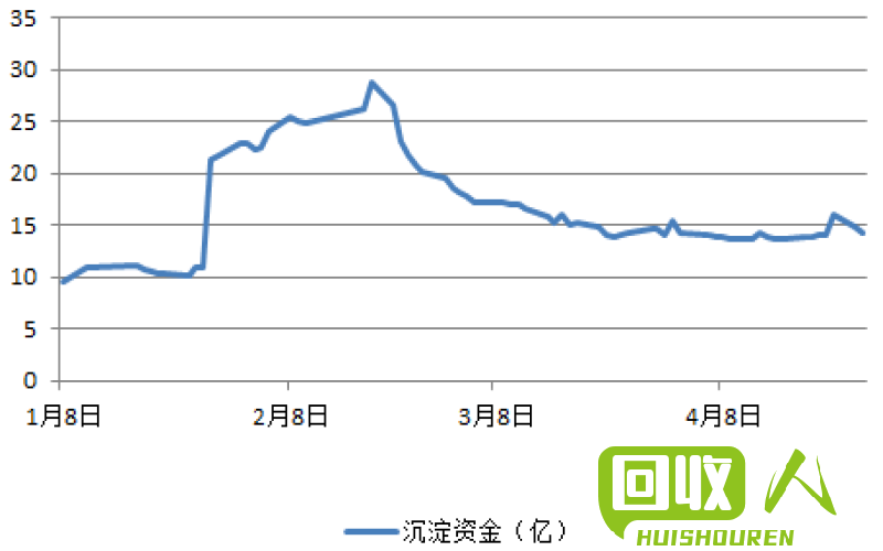 山西废铁市场行情及价格趋势分析 山西废铁的价格6