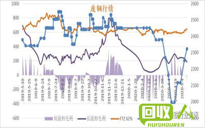 朝阳废铁价格走势分析 最新辽宁朝阳废铁价格行情