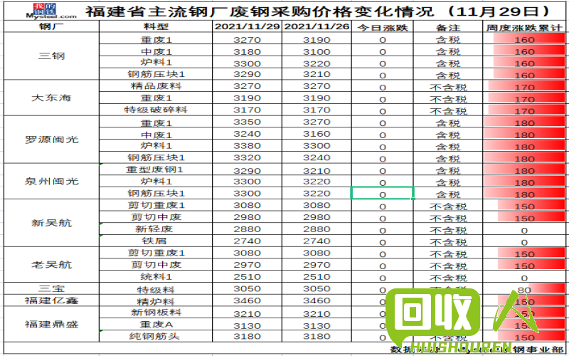 如何识别钢厂收购废旧金属价格走势 怎么看钢厂废铁价格