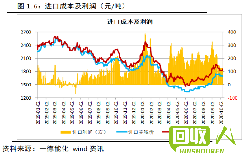 废铁行业：价格高位运行，供需失衡难解 废铁的走势行情