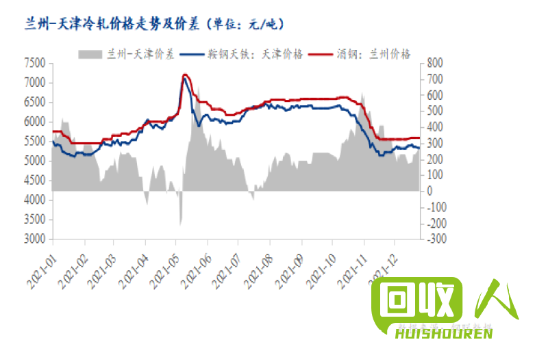 天津市废钢铁价格分析及市场前景展望 天津废铁价格行情