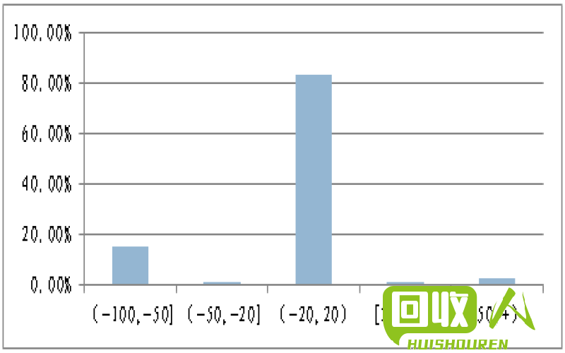 循环再利用，废铁赚钱快：回收废铁的市场行情分析 今日废铁网上价格是多少