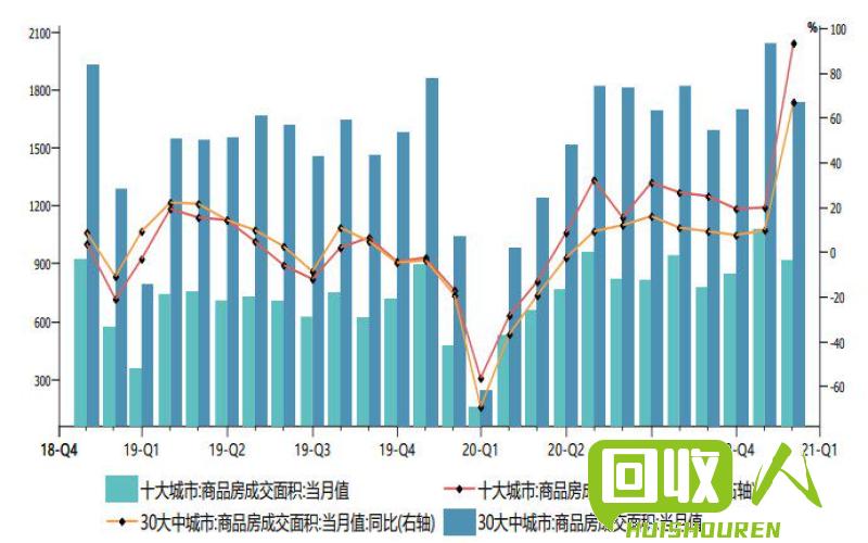 2021下半年废铁价格走势分析 下半年废铁价格行情