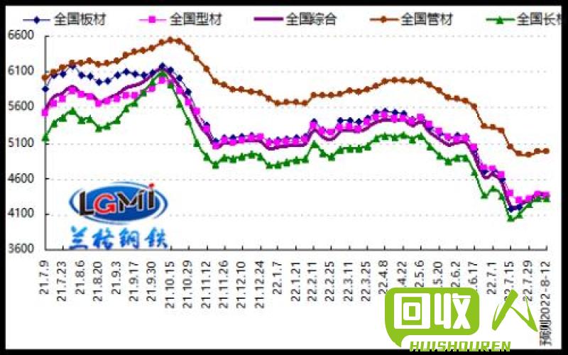 废铁价格走势预测 废铁今后价格预测