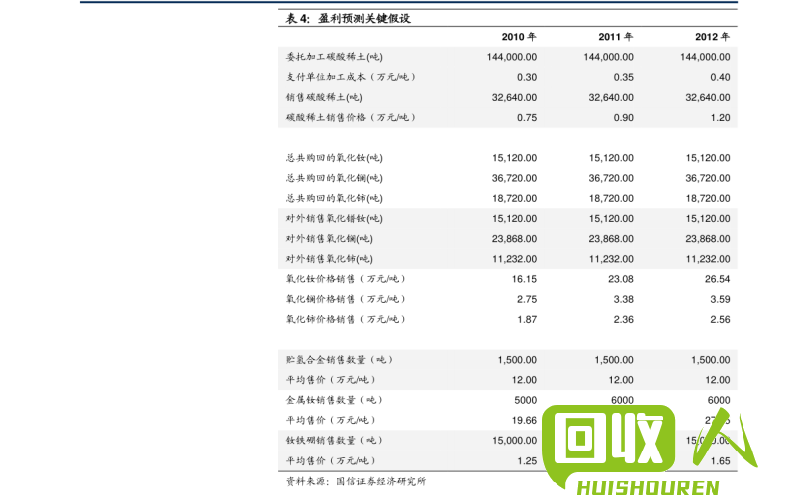 废铁回收价格触底反弹，长江有色废铁价格走势分析 长江有色废铁今日价格