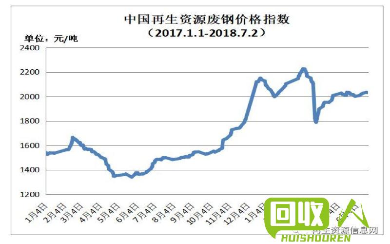 废铁市场价格走势观察 2017年4月15日废铁价格