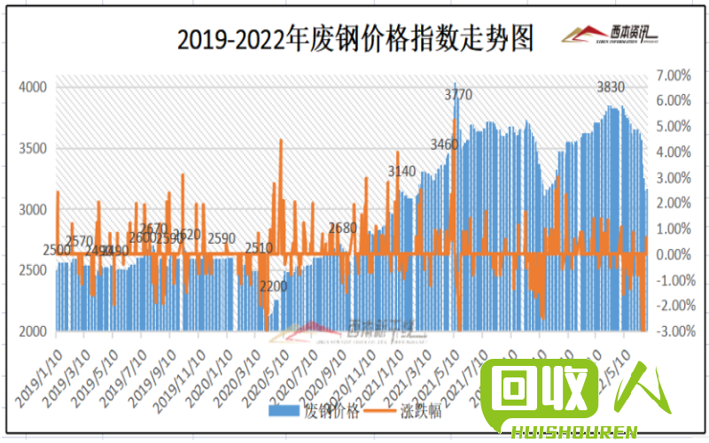 废铁破碎料行情及价格走势分析 今天废铁破碎料价格多少钱