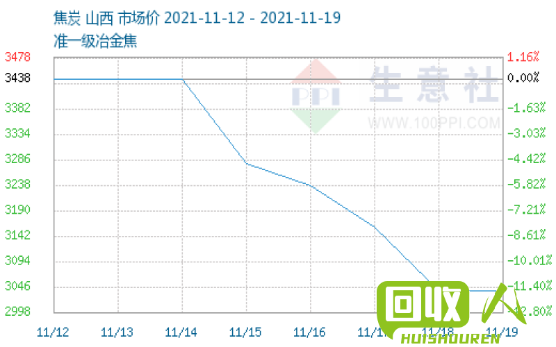 陕西废铁市场行情汇总及价格预测 最近废铁价格陕西废铁价格