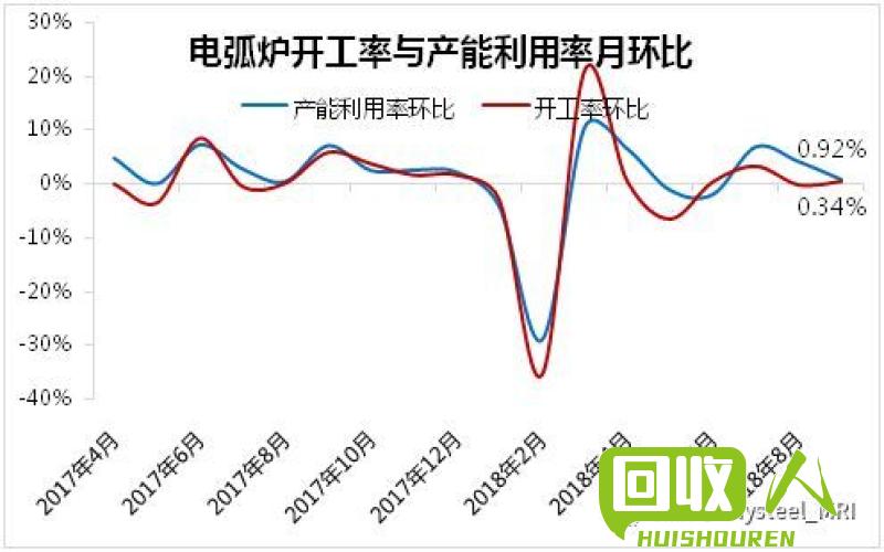 废铁价格的历年走势及分析 2014年废铁价格走势图