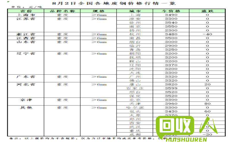 废铁价格动态及破碎料市场分析 废铁皮破碎料价格行情