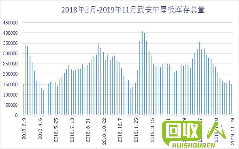 广西区域废铁价格变动情况分析 2017年广西废铁价格表
