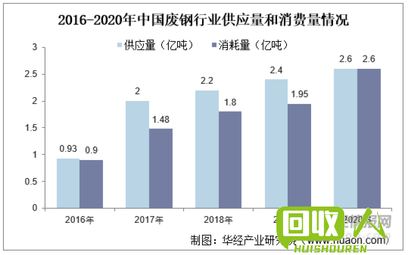 宁波废钢铁回收价格与市场趋势分析 宁波今日废铁价格