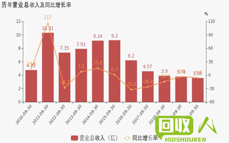 循环经济新实践，中信银行：打造绿色金融新格局 卖废铁角钢多少钱一吨