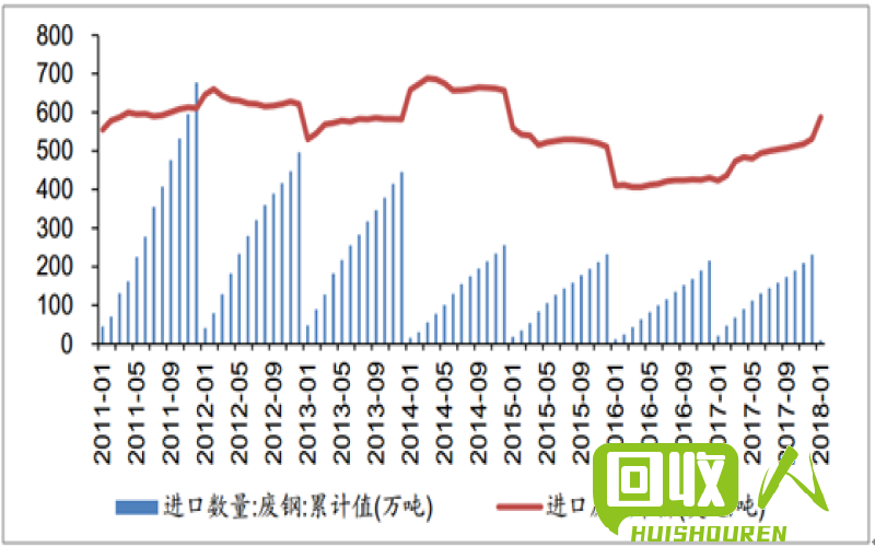 烟台废铁市场行情与价格分析 烟台今日废铁价格