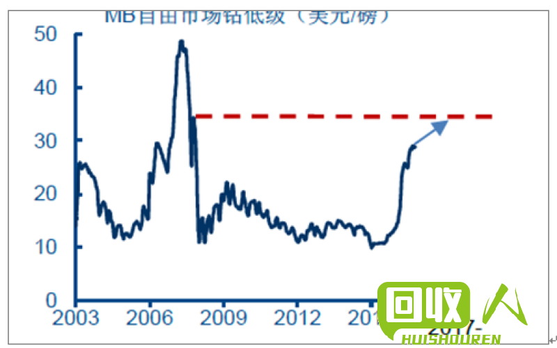 2017年废铁价格走势及前景分析 2017年4月废铁行情
