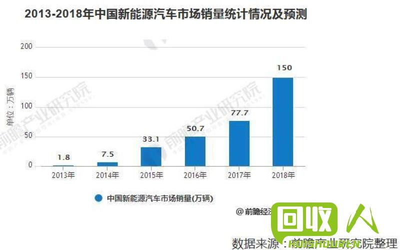 云南的废铁回收利用现状及未来发展趋势 云南收废铁