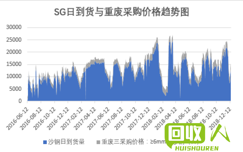 山西废旧铁价格市场行情及影响因素分析 山西废铁价格
