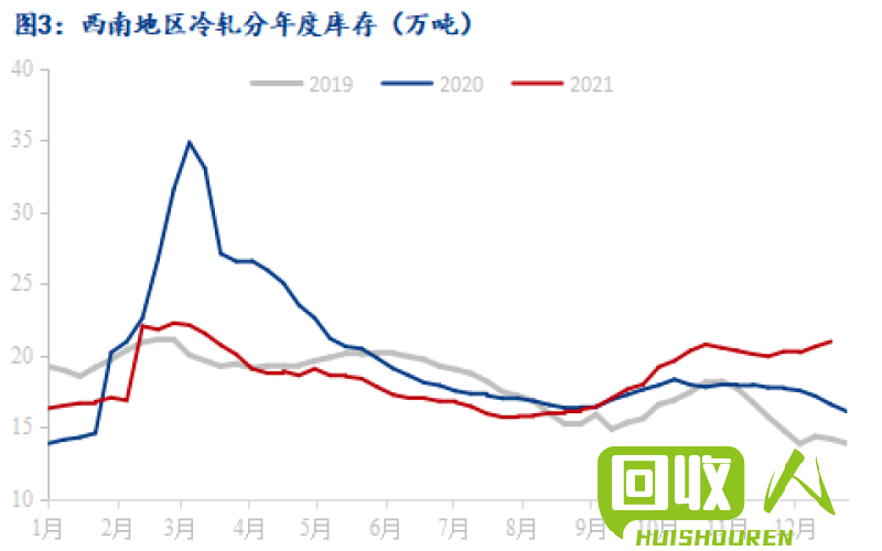 2021废铁市场回顾与展望 今年废铁行情走势图