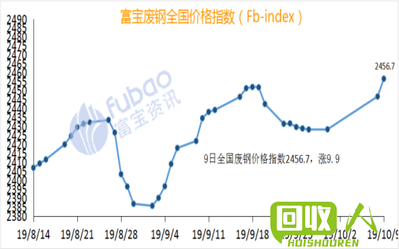 广西废铁价格分析及行情预测 广西废铁今曰价