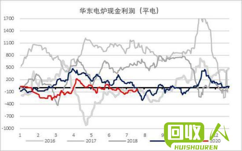 废铁价格行情与分析 今回废铁价格表