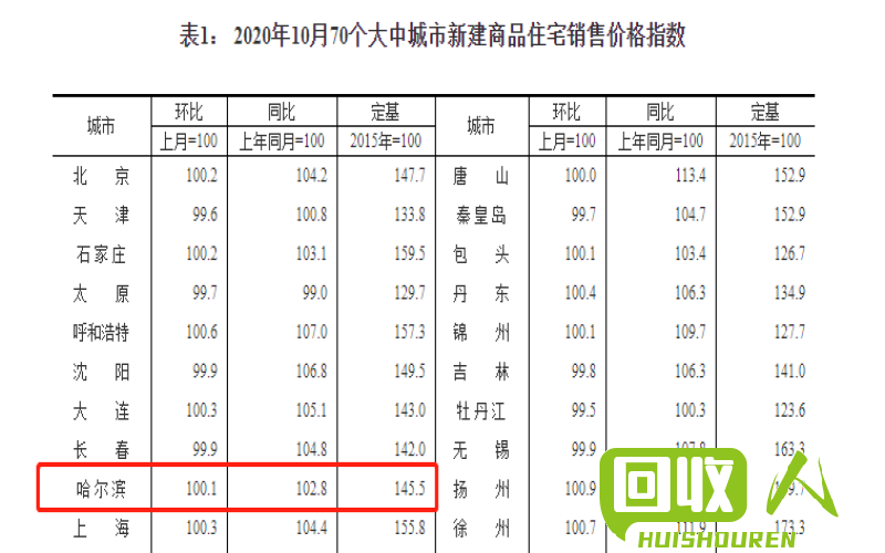 汨罗市废铁价格及相关情况调查 湖南汨罗现在废铁价格