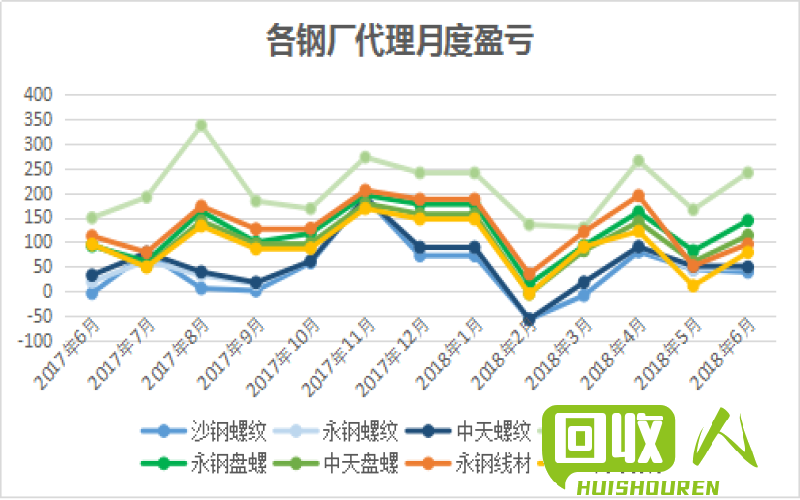 2021年沙钢废铁价格走势及影响因素分析 沙钢废铁报价
